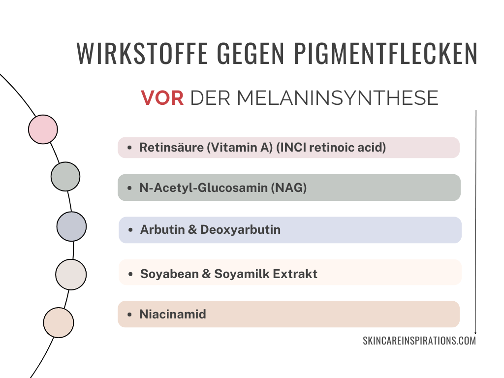 Pigmentflecken Entfernen Wirkstoffe vor Melaninsynthese