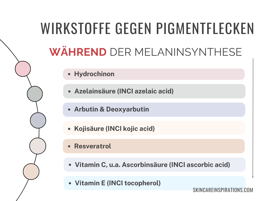 Pigmentflecken Entfernen Wirkstoffe während Melaninsynthese